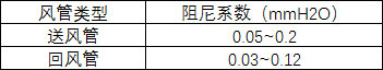 通風管道s3.jpg